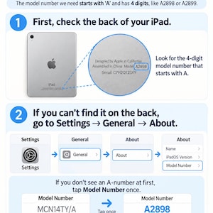 May include: An instructional infographic titled How to Find Your iPad A Model Number. It illustrates two methods: checking the back of the device for a model number starting with A, or navigating through Settings, General, and About to find the A-number.