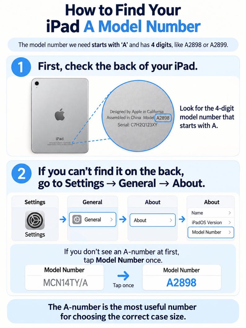 May include: An instructional infographic titled How to Find Your iPad A Model Number. It illustrates two methods: checking the back of the device for a model number starting with A, or navigating through Settings, General, and About to find the A-number.