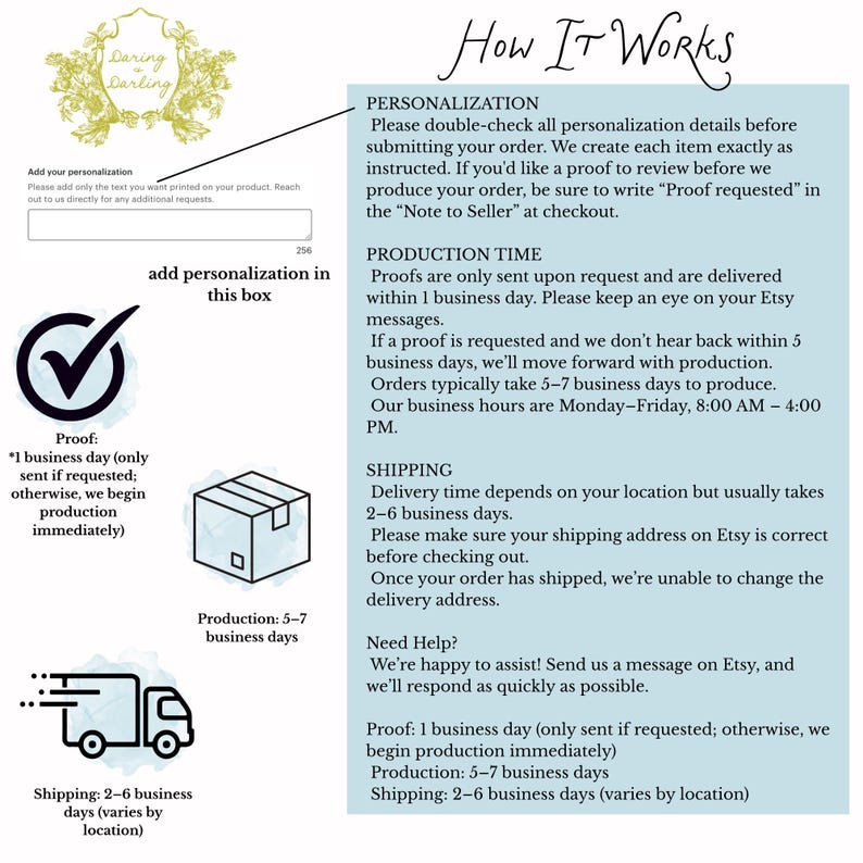 Puede incluir: Gr&aacute;fico informativo con texto e iconos que explican el proceso de pedido. Incluye un cuadro para la personalizaci&oacute;n, un icono de verificaci&oacute;n para la prueba, un icono de paquete para la producci&oacute;n y un icono de cami&oacute;n para el env&iacute;o.