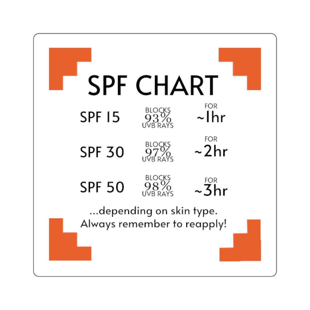 SPF Chart Sticker for Teacher Gift Cool Sticker for Sun Protection Gift ...
