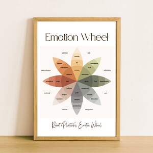 Emotion Wheel | Poster | Worksheet | Self-Help Resource | Therapy Resource