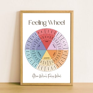 Feeling Wheel | Poster | Worksheet | Self-Help Resource | Therapy Resource