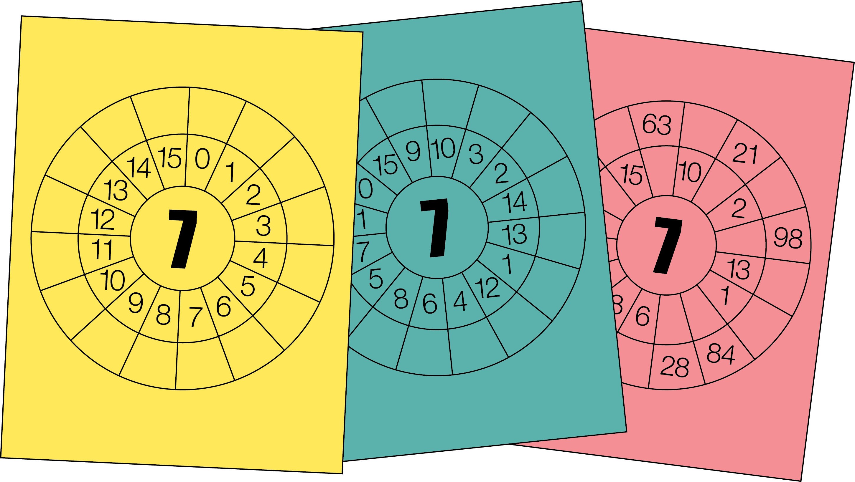 Multiplication Wheels Etsy