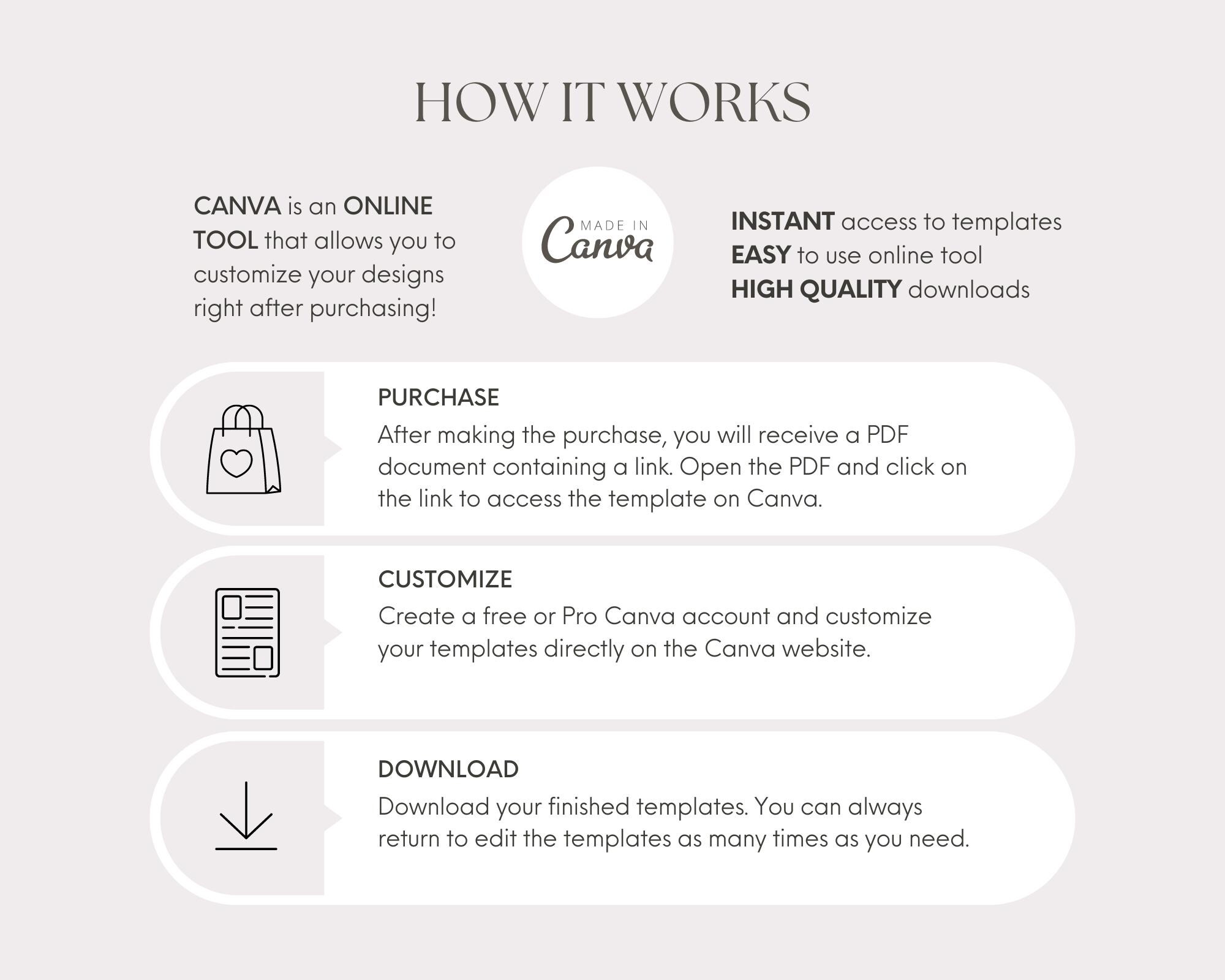 WDW Travel Itinerary Template Mobile Travel Planner WDW Agent Travel