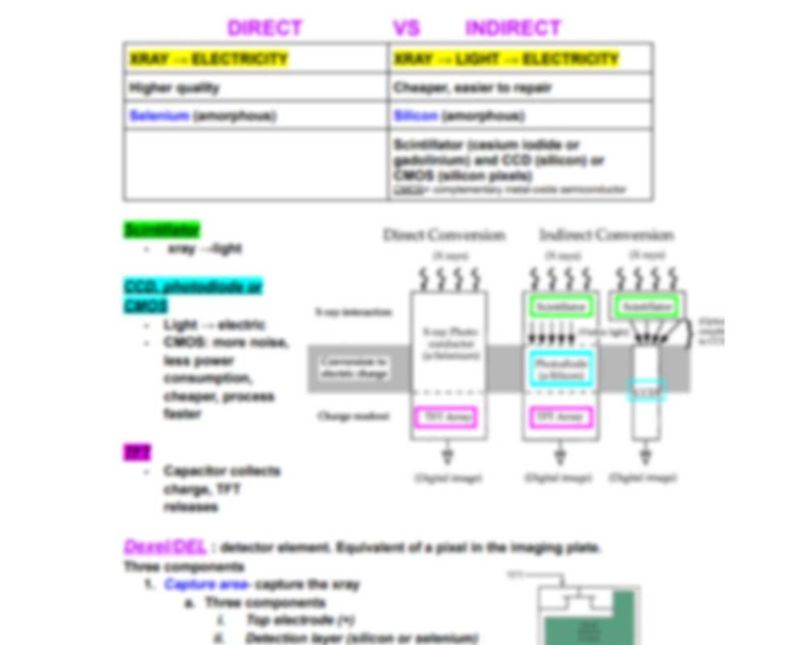 Digital Imaging X-ray Notes | Radiography | Digital | Rad Tech | Study
