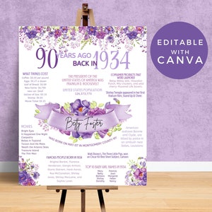 Poster zum 90. Geburtstag – Schild „Zurück im Jahr 1934“ – Bearbeitbare Vorlage mit lila Blumenmuster – Druckbarer Sofort-Download – zur Dekoration oder als Geschenk 90B05