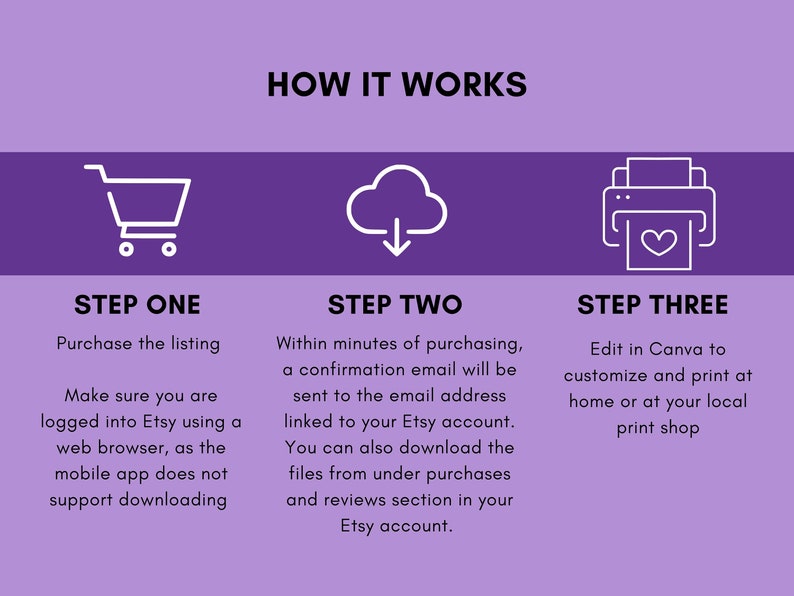 May include: A purple and white infographic with three steps on how to purchase, download, and edit a printable design. The steps are illustrated with icons of a shopping cart, a cloud with a download arrow, and a printer with a heart on a piece of paper. The text says "How it works", "Step One", "Step Two", "Step Three", "Purchase the listing", "Make sure you are logged into Etsy using a web browser, as the mobile app does not support downloading", "Within minutes of purchasing, a confirmation email will be sent to the email address linked to your Etsy account. You can also download the files from under purchases and reviews section in your Etsy account.", and "Edit in Canva to customize and print at home or at your local print shop".