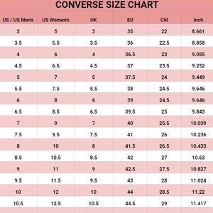 Add names, change colors，Personalization