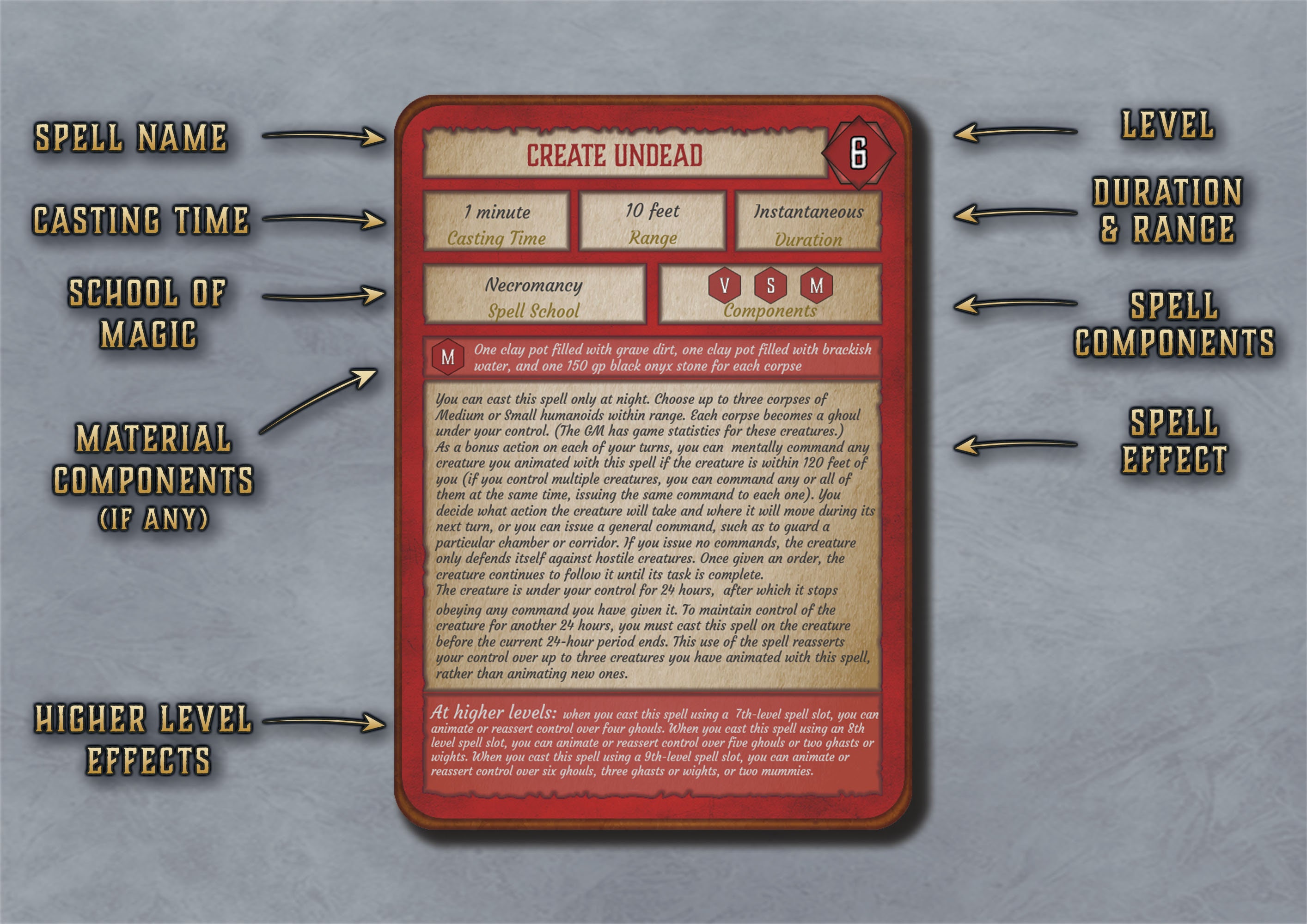 Dnd Wizard Spell Cards Character Spell Cards 5th Edition Board Game ...