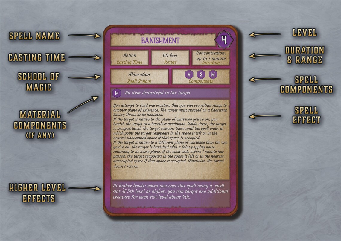 Dnd Warlock Spell Cards Character Spell Cards 5th Edition Board Game Printable D&D Accessory D&D