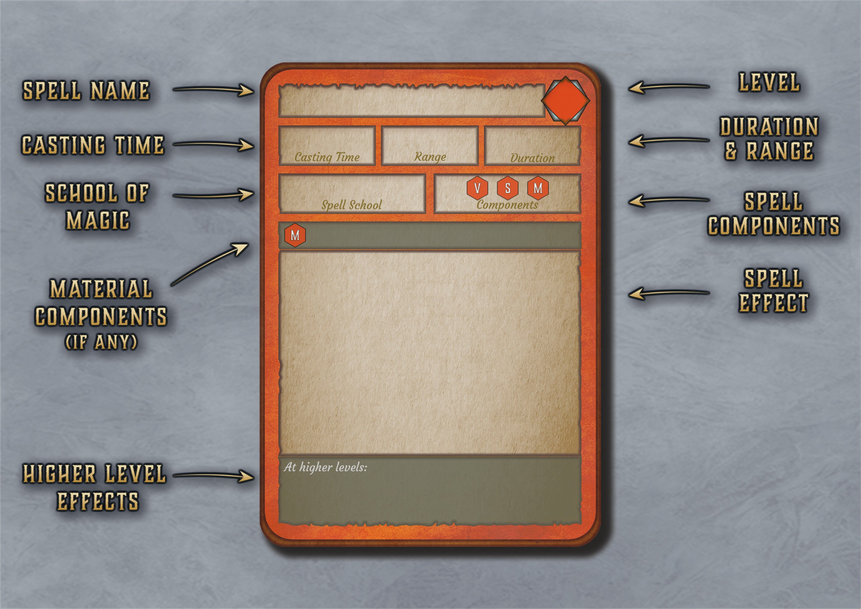 Dnd Artificer Spell Cards Character Spell Cards 5th Edition Board Game Printable D&D Accessory D