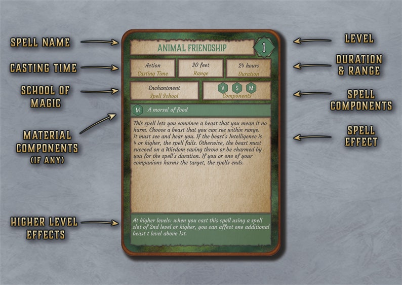 Dnd Spell Cards for Every Class Character Spell Cards 5th Edition Board ...