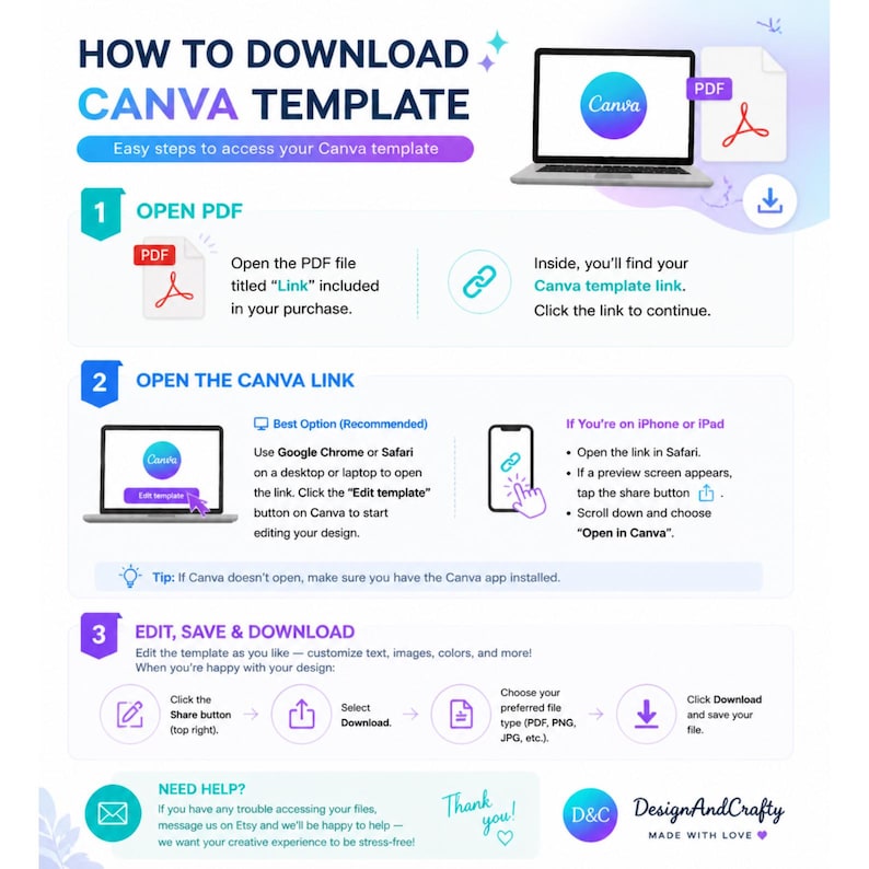 Op de afbeelding: Een instructieve infographic met de titel HOW TO DOWNLOAD CANVA TEMPLATE. Het beschrijft drie stappen: een PDF openen, de Canva-link openen en het ontwerp bewerken, opslaan en downloaden. Bevat iconen voor laptops en smartphones.