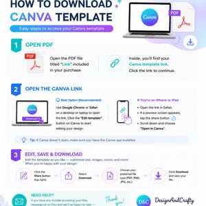 Pu&ograve; includere: Un'infografica illustrativa intitolata HOW TO DOWNLOAD CANVA TEMPLATE. Descrive tre passaggi: 1. OPEN PDF per trovare il link, 2. OPEN THE CANVA LINK tramite browser o dispositivo mobile, e 3. EDIT, SAVE & DOWNLOAD. Include icone e testo.
