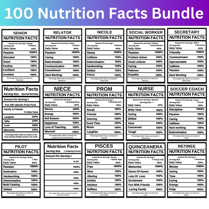 May include: A colorful infographic titled "100 Nutrition Facts Bundle" with various categories like "Senior," "Relator," and "Nurse." Each section lists personality traits with percentage values, such as "Passion" and "Caring."