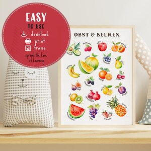 Fruits Poster Educational PDF, Watercolor Fruit Wall Print, Lovely ...