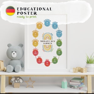 Maanden van het jaar seizoenen poster, Duitse educatieve muurkaart dagen tellen, leermiddel voor kinderen, klaslokaal interieur, digitale download