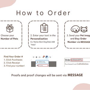 May include: An instructional graphic with the title "How to Order". It details the steps: choose pets, enter text for personalization, and send pet images with the Etsy order number via message. Includes order number and purchase details.