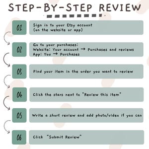 May include: A guide to leaving Etsy reviews, presented in a light green and white design. The image details the steps: sign in, find purchases, review items, and submit. Instructions are provided for both website and app users. The text is clear and concise.