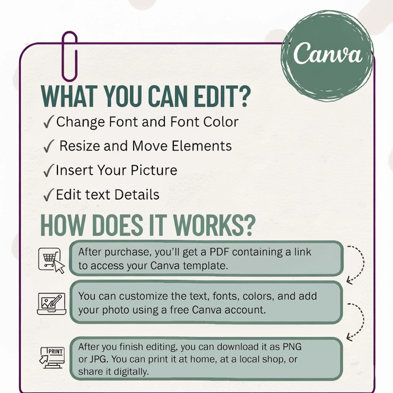 May include: A Canva template information graphic with a purple border. Text includes "WHAT YOU CAN EDIT?" and "HOW DOES IT WORKS?" with bullet points and steps. A green circle with "Canva" is in the upper right corner.