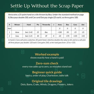 May include: A dark green instructional card titled Settle Up Without the Scrap Paper. It features a scoring table for four players, Anna, Bea, Cara, and Dot, with columns for hand, points, and payouts. Below the table, text describes a worked example, zero-sum check, beginner quick guide, and original tile drawings for a game.