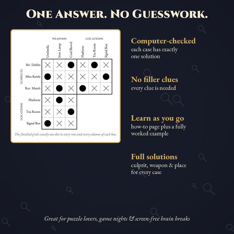 K&ouml;nnte beinhalten: Ein Logikspiel-Spielbrett mit einem Raster aus Verd&auml;chtigen, Waffen und Orten. Der Text lautet: ONE ANSWER. NO GUESSWORK. Computer-checked, No filler clues, Learn as you go, Full solutions, Great for puzzle lovers.