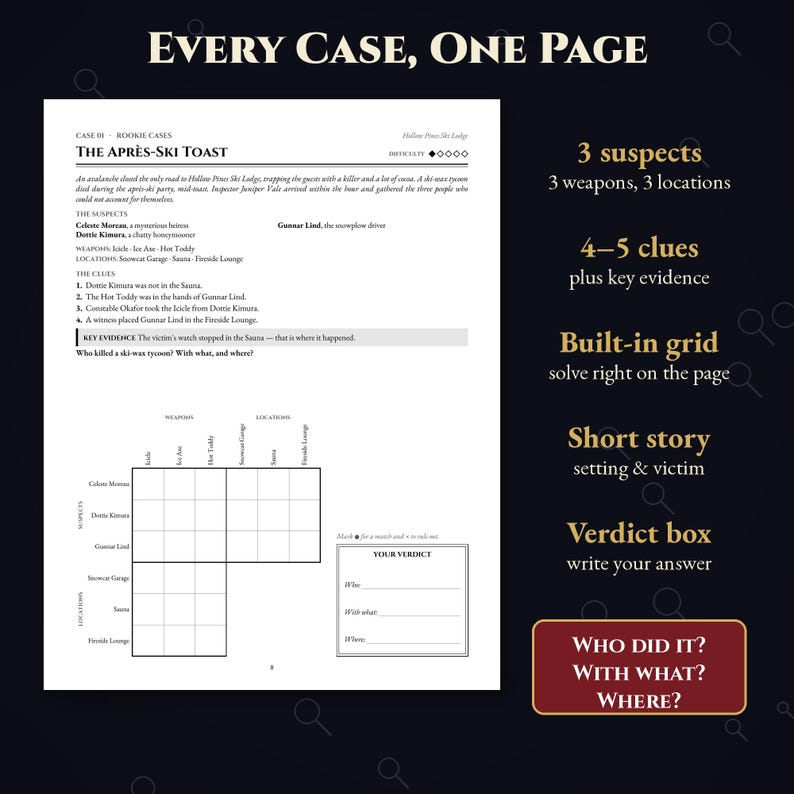 K&ouml;nnte beinhalten: Ein einseitiges Krimi-Spielblatt mit dem Titel Every Case, One Page und dem Fall The Apr&egrave;s-Ski Toast. Es enth&auml;lt eine Kurzgeschichte, drei Verd&auml;chtige, Waffen, Orte, vier Hinweise, ein Logikgitter und ein Feld f&uuml;r das abschlie&szlig;ende Urteil.