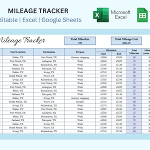 Editable Mileage Tracker: Google Sheets & Excel Template
