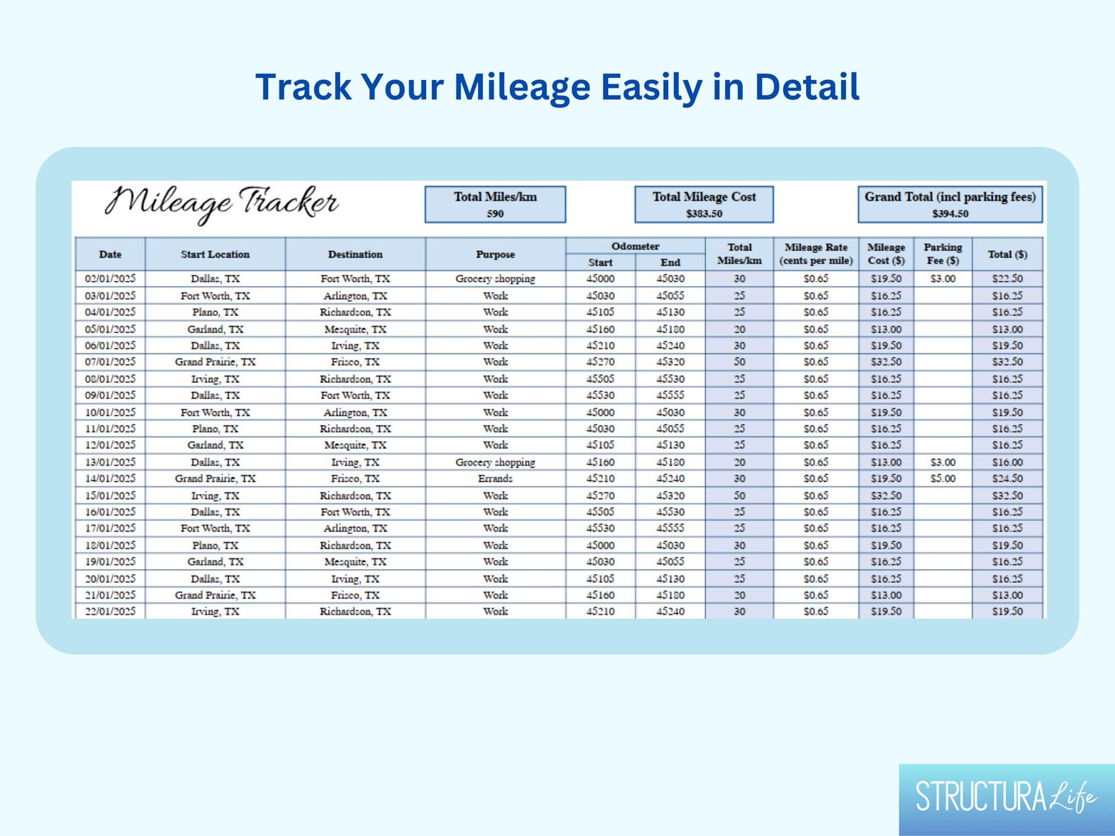 Editable Mileage Tracker: Google Sheets & Excel Template - Etsy