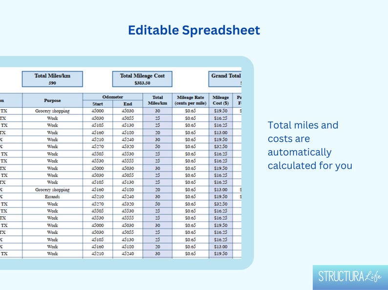Editable Mileage Tracker: Google Sheets & Excel Template - Etsy