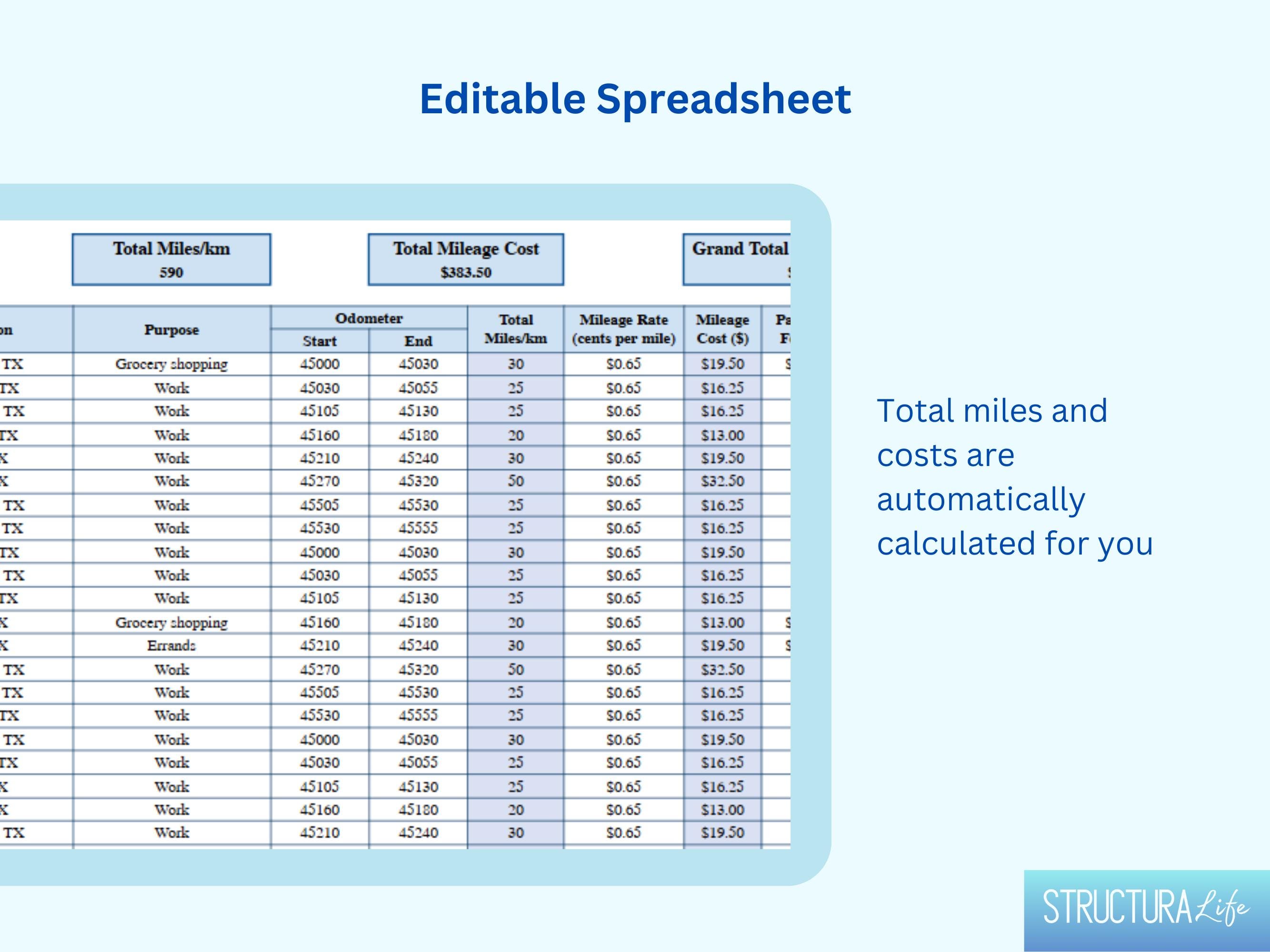Editable Mileage Tracker: Google Sheets & Excel Template - Etsy