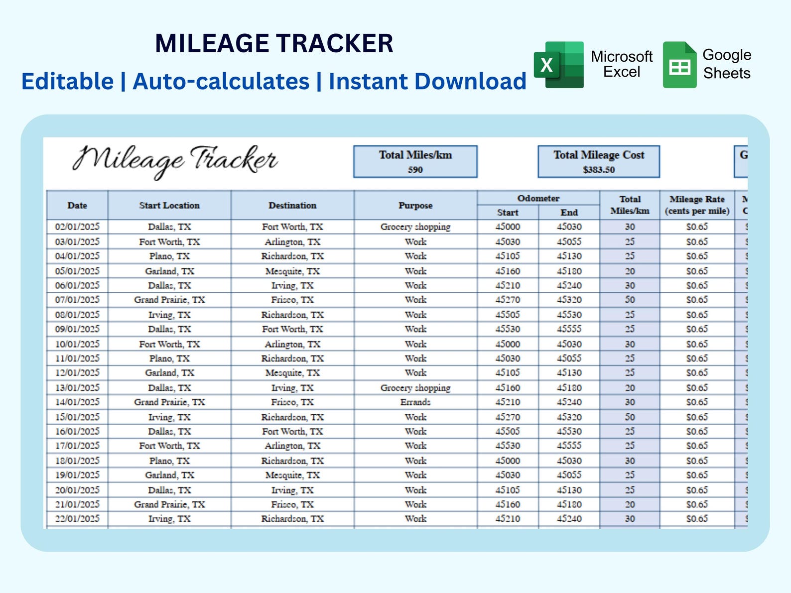 Editable Mileage Tracker: Google Sheets & Excel Template - Etsy