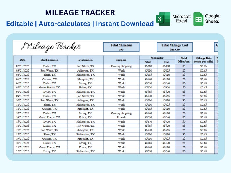 Editable Mileage Tracker: Google Sheets & Excel Template - Etsy