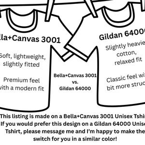 May include: A comparison chart of two different t-shirt brands, Bella+Canvas 3001 and Gildan 64000. The chart highlights the key differences between the two brands, including fabric weight, fit, and feel. Bella+Canvas 3001 is described as soft, lightweight, and slightly fitted with a premium feel and a modern fit. Gildan 64000 is described as slightly heavier cotton with a relaxed fit and a classic feel with a bit more structure.