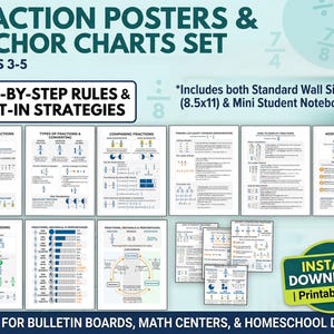Fraction Posters Anchor Charts for Classroom Decor | Grades 3-5 Math Visual Models, Ladder Method | Printable Wall & Mini Notebook Size