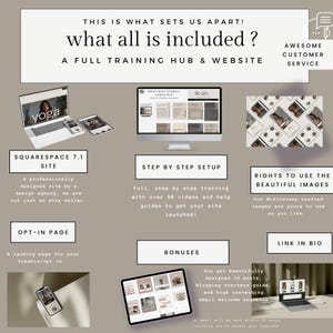 May include: A graphic with the text "what all is included?" and a list of items included in a Squarespace 7.1 website package. The items include a professionally designed website, step-by-step setup, rights to use beautiful images, an opt-in page, and bonuses.