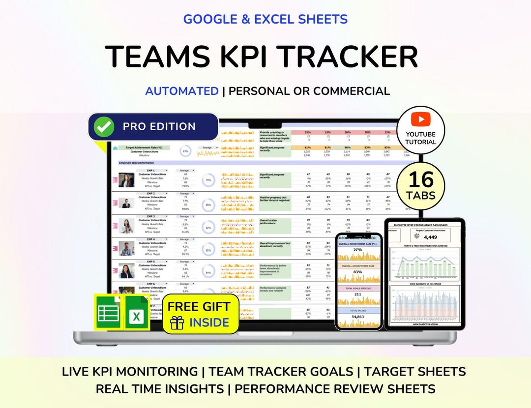 PLR Employee KPI Tracker Kpi Excel KPI Google Sheets Kpi Dashboard ...
