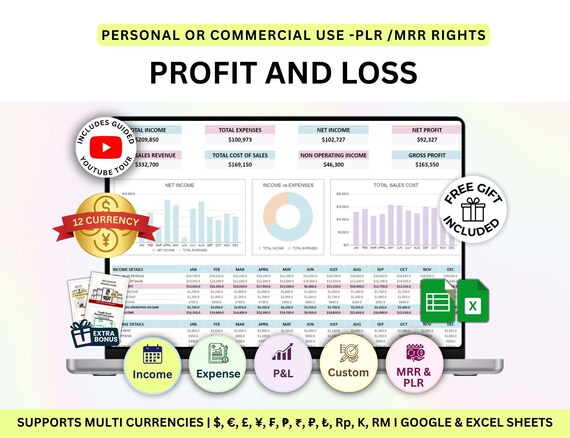 Profit and Loss Template  P&L Template Google Sheets, Profit calculator, Profit Loss Sheet, Profitability Statement  P L Statement Excel