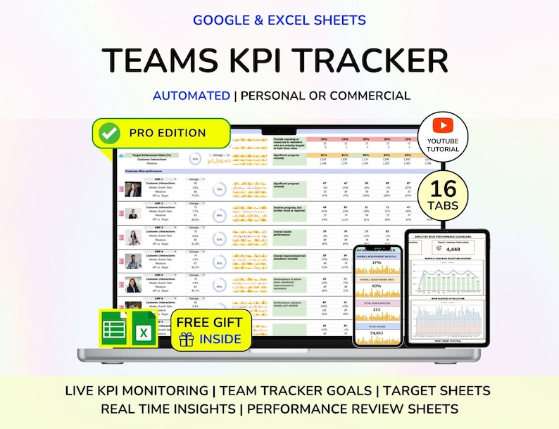 PLR Employee KPI Tracker Kpi Excel KPI Google Sheets Kpi Dashboard ...