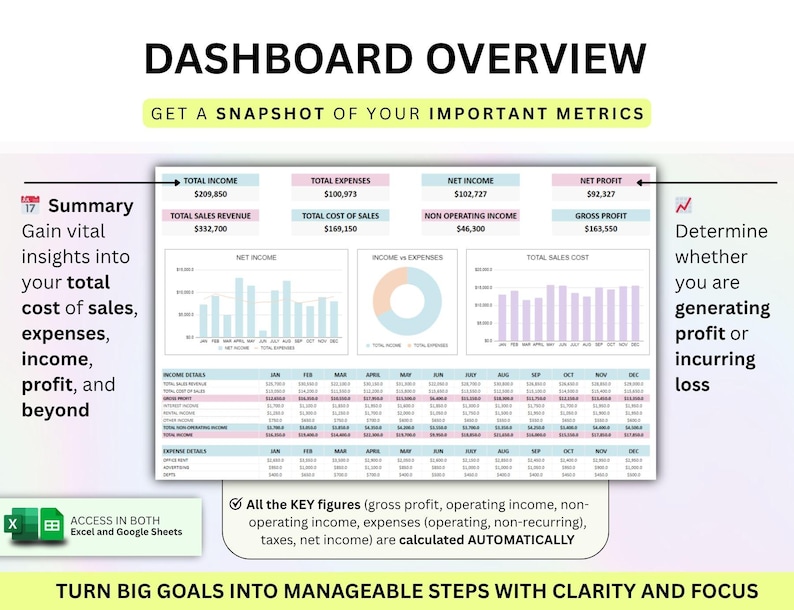 Profit and Loss Template P&L Template Google Sheets, Profit Calculator ...