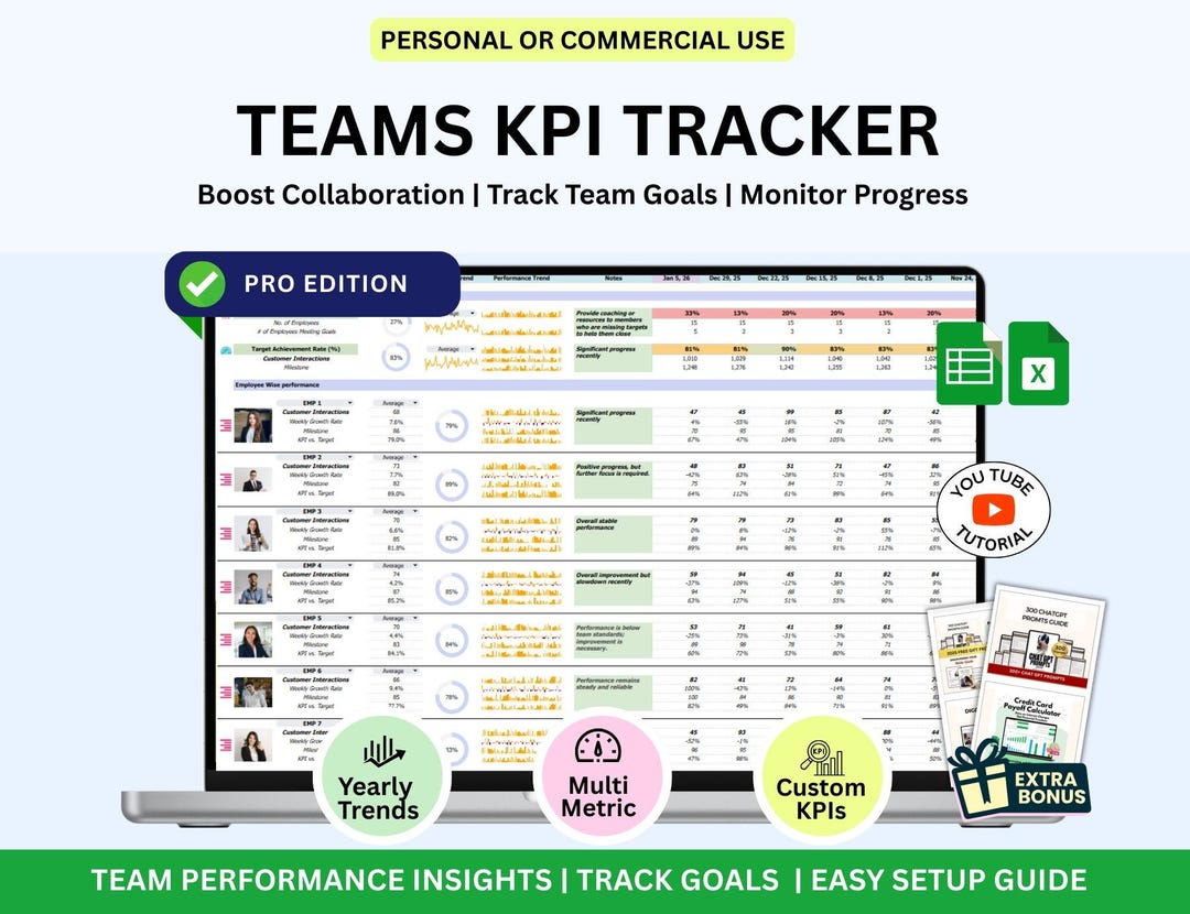 Employee KPI Tracker, Kpi Excel, Kpi Dashboard, HR KPI, Teams Kpi ...