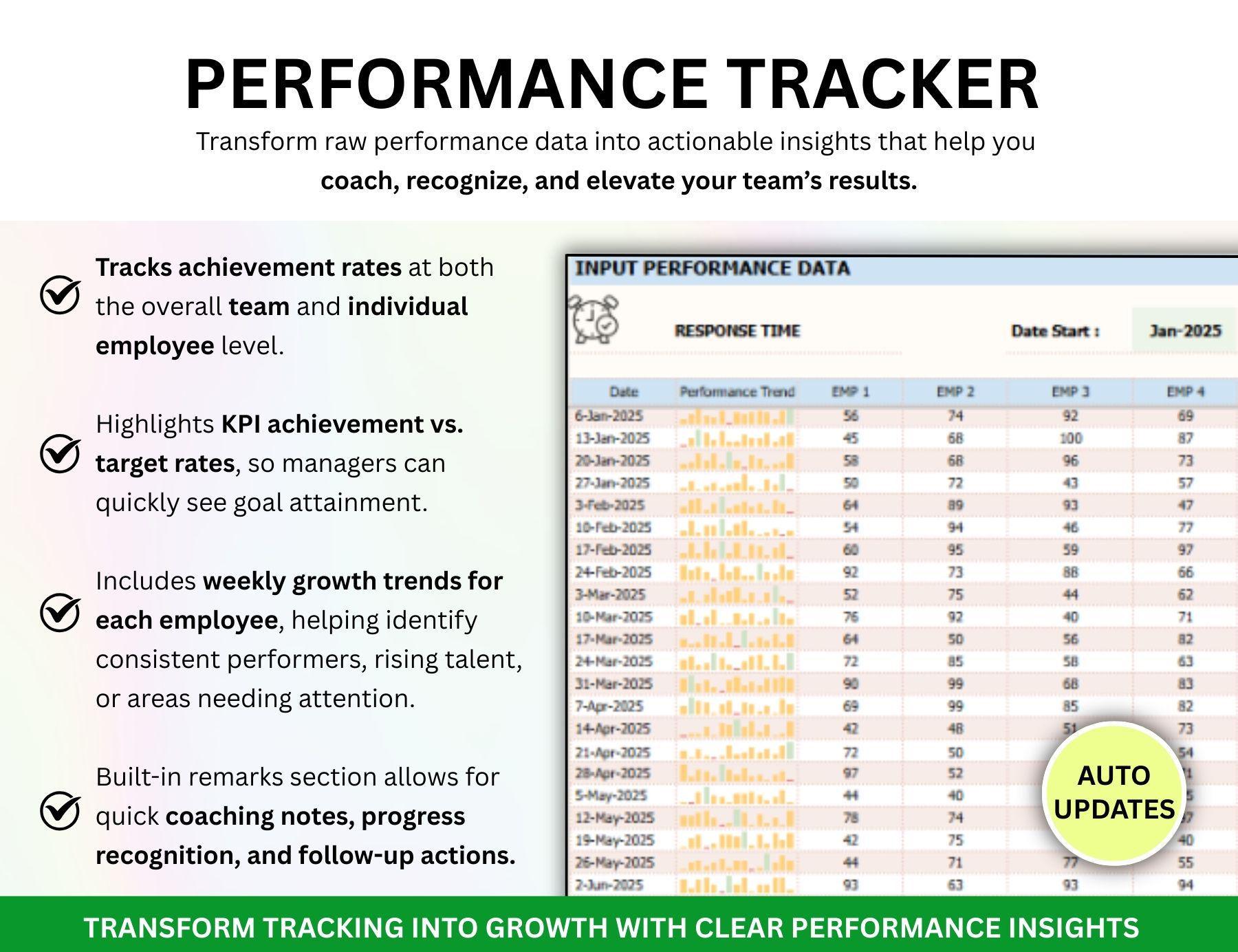 PLR Employee KPI Tracker Kpi Excel KPI Google Sheets Kpi Dashboard ...