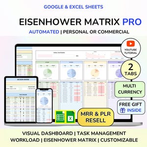 PLR Eisenhower-matrix Google Spreadsheets Excel-beslissingsmatrix Excel-spreadsheet MRR