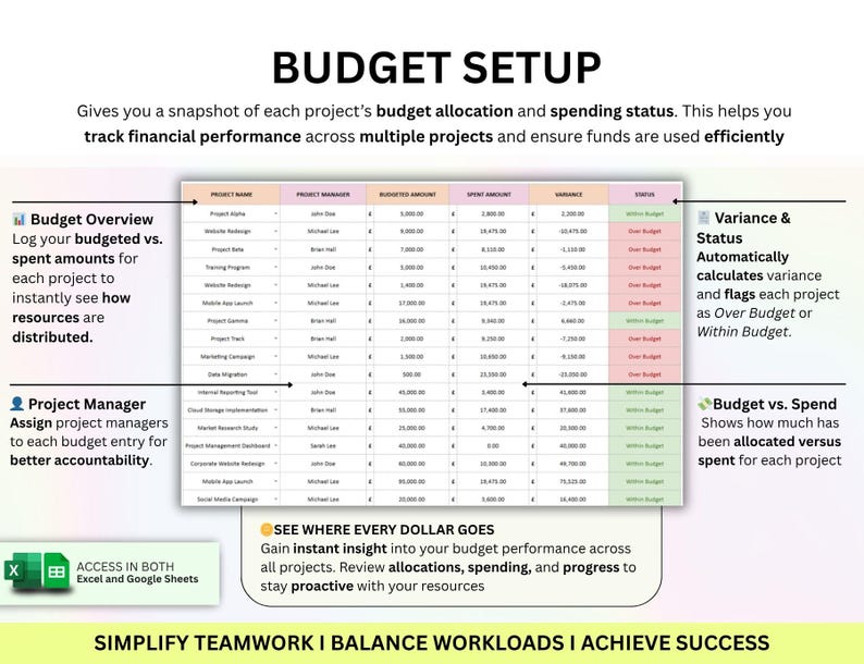 PLR Project Budget Tracker Spreadsheet Project Cost Template Job ...