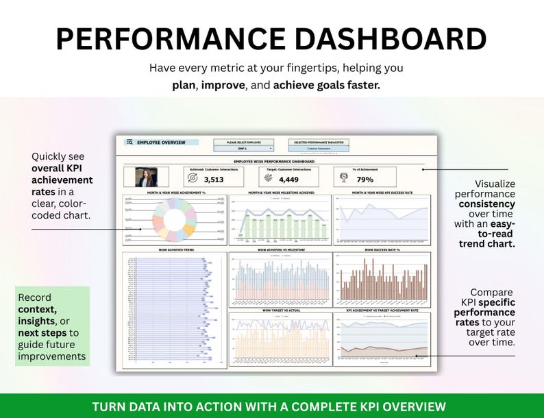 PLR Employee KPI Tracker Kpi Excel KPI Google Sheets Kpi Dashboard ...