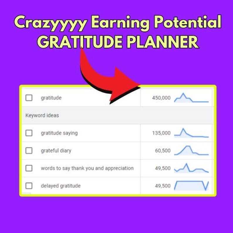 May include: A screenshot of a computer screen showing a list of keywords related to gratitude and their estimated search volume. The keywords are "gratitude", "gratitude saying", "grateful diary", "words to say thank you and appreciation", and "delayed gratitude". The search volume for each keyword is displayed in a blue bar graph.