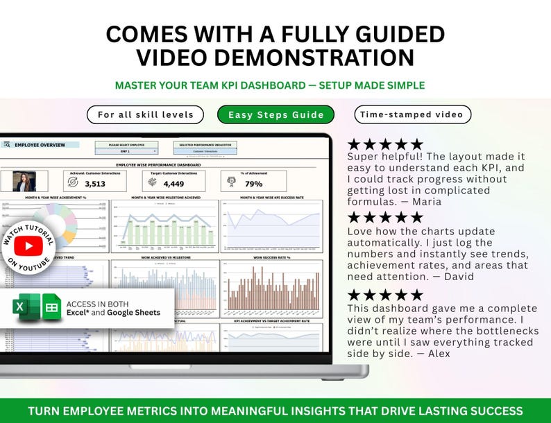 PLR Employee KPI Tracker Kpi Excel KPI Google Sheets Kpi Dashboard ...
