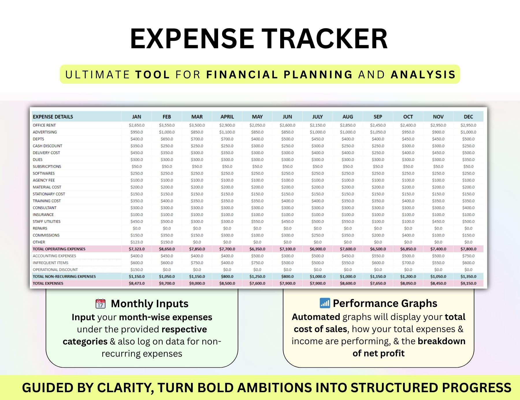 PLR Profit and Loss Template P&L Template Google Sheets, Profit ...