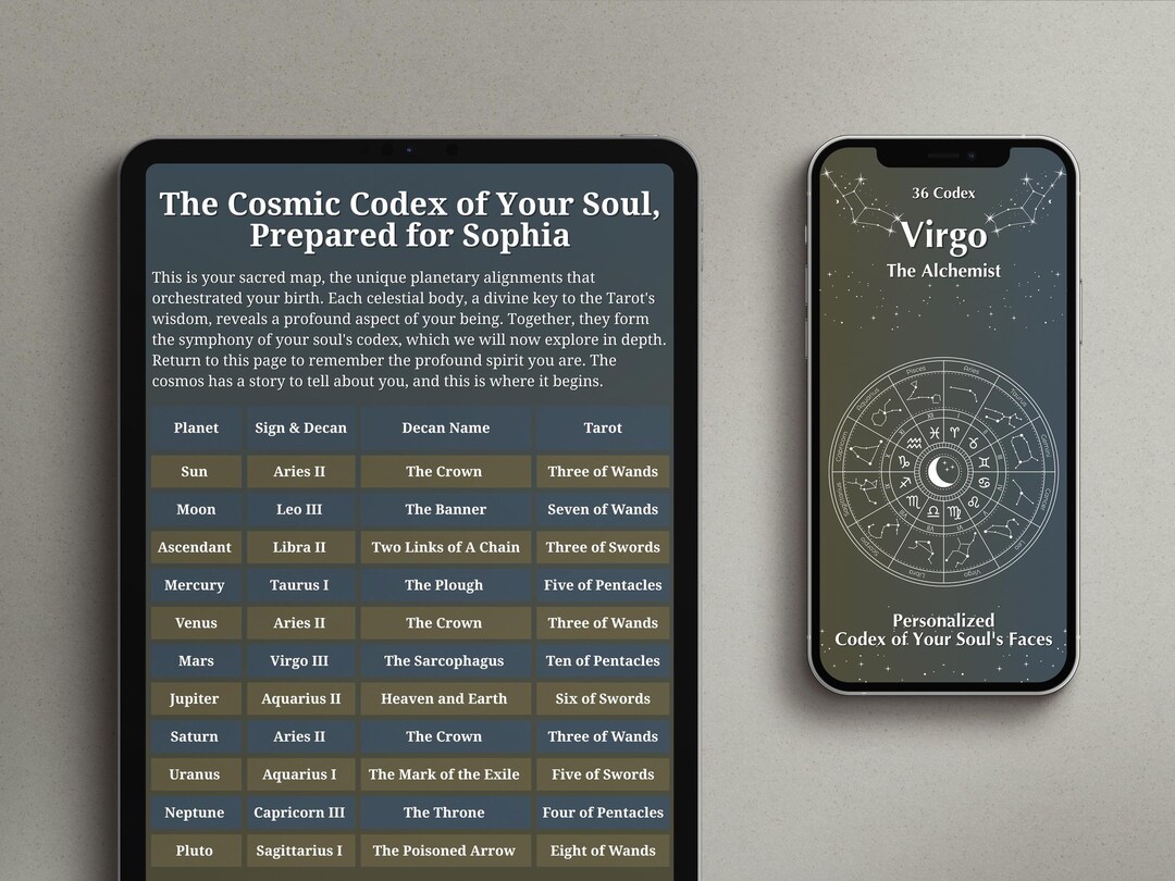 The Virgo Codex Bundle, Personalized Natal Chart Analysis, E-book ...