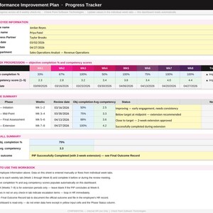 May include: A digital Performance Improvement Plan Progress Tracker dashboard featuring employee information for Jordan Reyes, an 8-week progression table with objective completion percentages, competency scores, a phase summary, and overall summary.